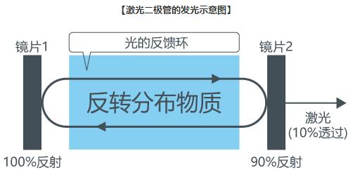 元歌214的原理是什么_上环是什么原理图片