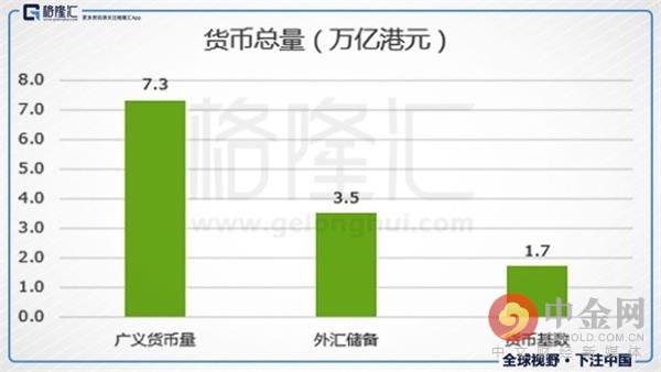 经济总量与货币发行关系_货币需求量与利率关系(2)