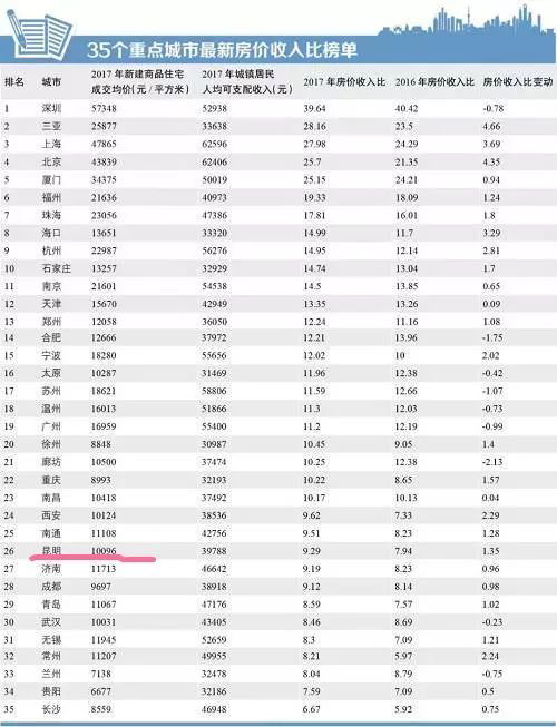 户均家庭人口_家庭人口数(3)