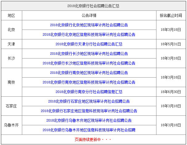 银行社会招聘信息网_2017光大银行社会招聘信息汇总 6月7日(3)