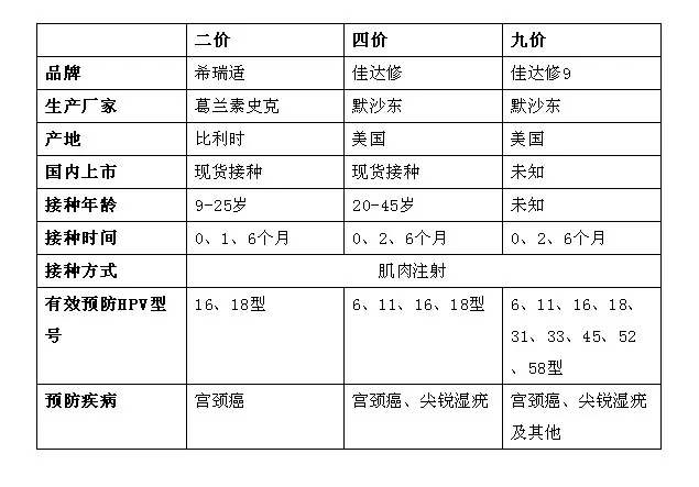 4价hpv预约接种|药剂科主任为您深入解读宫颈癌疫苗