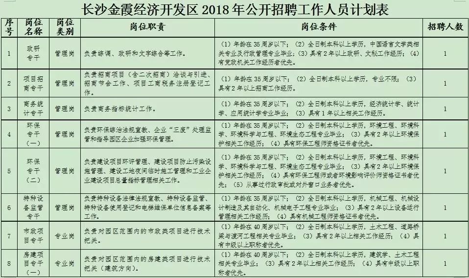 常德事业单位招聘_人数 常德市事业单位招聘263人报名人数统计(2)