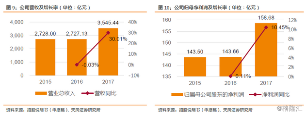 富士康与鸿海的千丝万缕