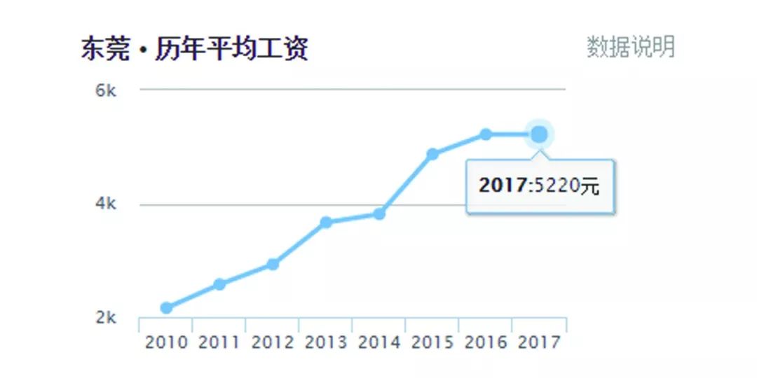 东莞城区人口为什么这么多_东莞人口分布图(3)