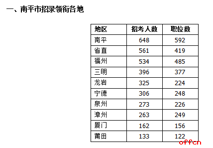 福建省经济总量九地市10排名_福建省九地市政区图(3)