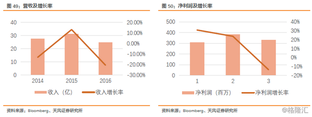 富士康与鸿海的千丝万缕