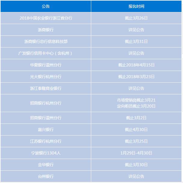 银行招聘汇总_近期银行招聘汇总(3)