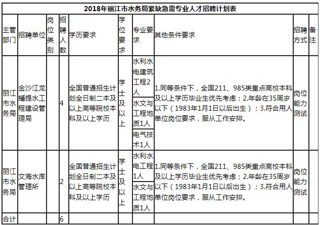 重点人口撤管条件_注意 这些人员重点管控 疫苗接种有新要求(3)