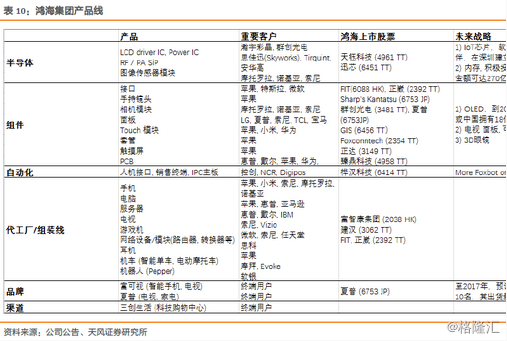 富士康与鸿海的千丝万缕