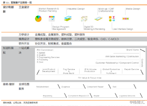 富士康与鸿海的千丝万缕