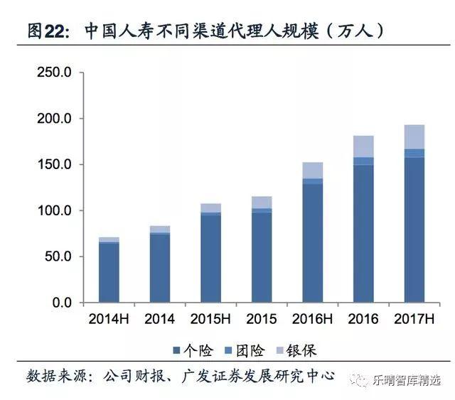 保险深度是指保费收入除以gdp_大趋势 探索之居民部门资产配置与消费行为(3)