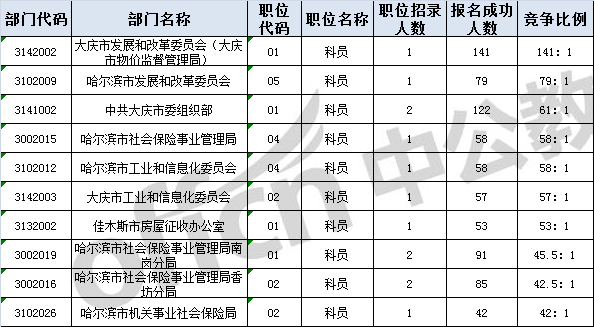 内蒙古扎鲁特旗总人口数2018年统计(3)