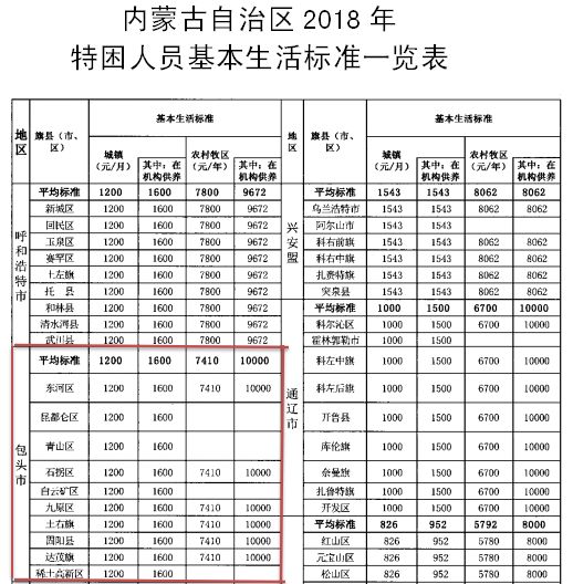 建档立卡人口收入_建档立卡图片