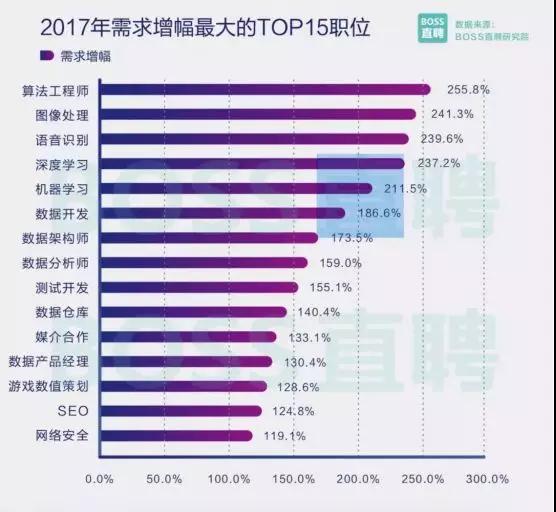 数据挖掘招聘_狗熊会线上招聘会 彩虹无线 主题演讲 数据挖掘工程师招聘宣讲(4)