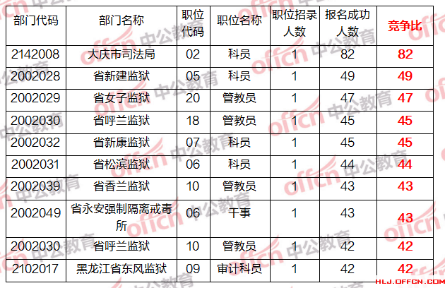 黑龙江2018年人口数_黑龙江人口照片