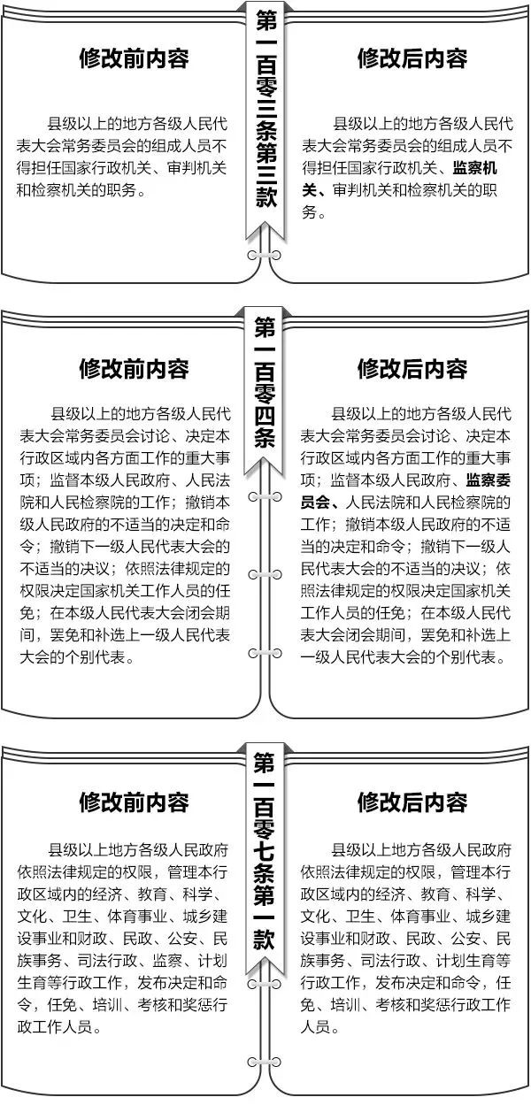 一张图,带你看懂 中华人民共和国宪法修正案 