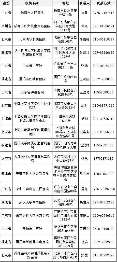 医疗器械临床,这41家医院最权威!