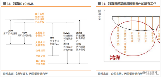 富士康与鸿海的千丝万缕