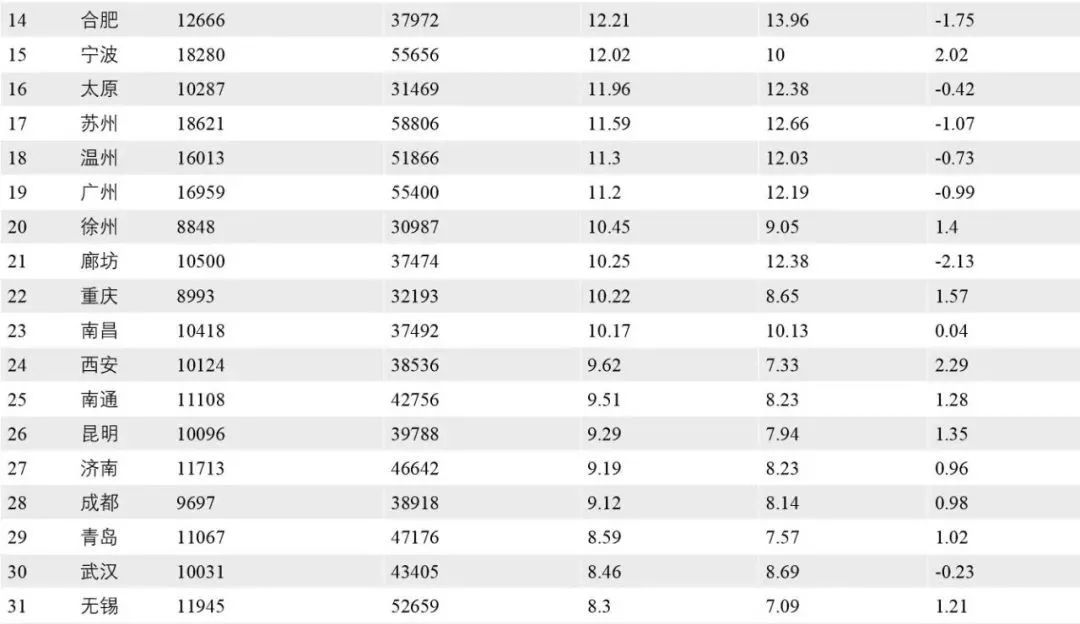 家庭人口数_2011年 2016年郊区家庭人口数(3)