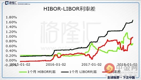 香港2021年gdp是多少亿美元_GDP从全国第1掉到第6,香港怎么了(3)