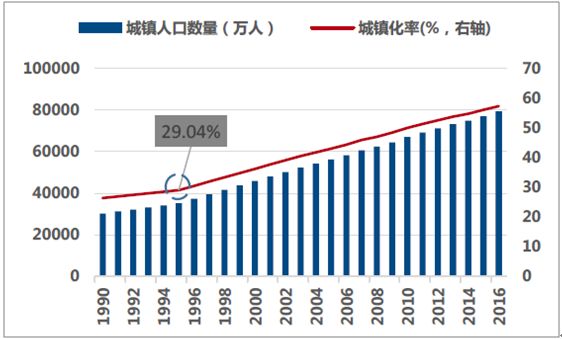 城镇人口失业_评论丨区分不同性质失业,加强就业政策协同(3)