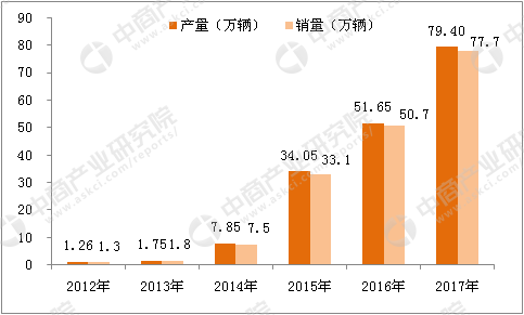 支持人口增加_城镇人口增加图片