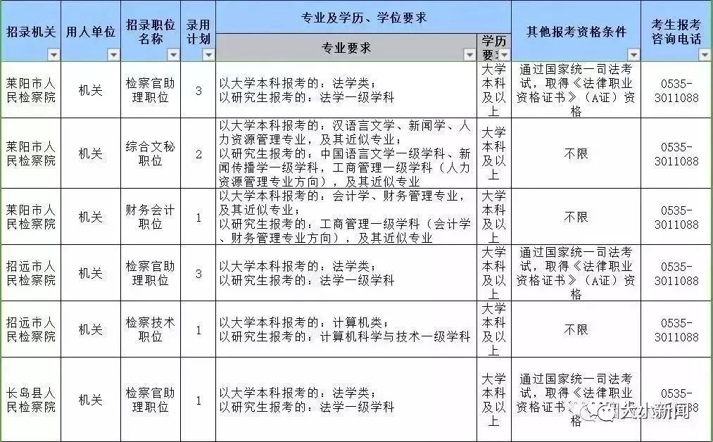 山东省2018人口总数_2018年山东人口总数 出生人口数量 出生率 表(3)