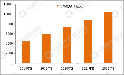 全国GDP一二三产业_我国各省一二三产业占GDP的比例分布(2)