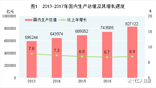 临沂的人口是增长的吗_临沂大学宿舍有空调吗(3)