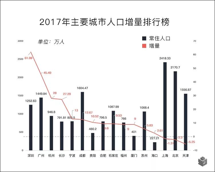 北京人口各年_中国各年出生人口