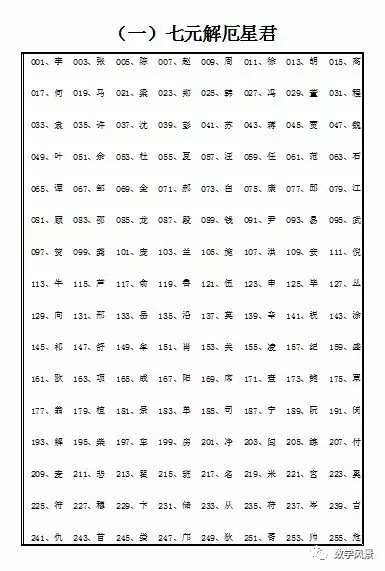 姓文的有多少人口_蒯姓中国有多少人口