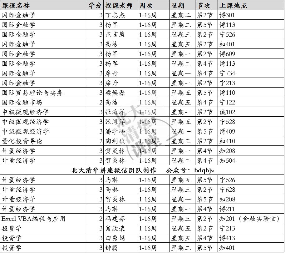 对外经贸本科课表(2018年 春)国贸,法学,金融,外语学院