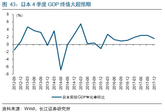 日本gdp终值_金策网TD研报 清淡周即将结束 期待G7峰会