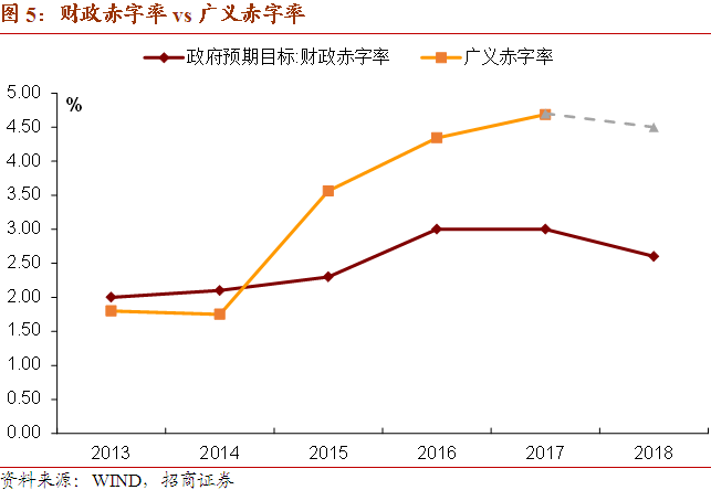 名义gdp率(3)