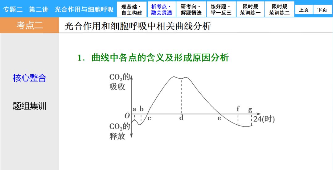 直击高考丨专题二光合作用与细胞呼吸2考点解析