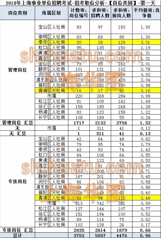 青浦总人口数_青浦地图(2)