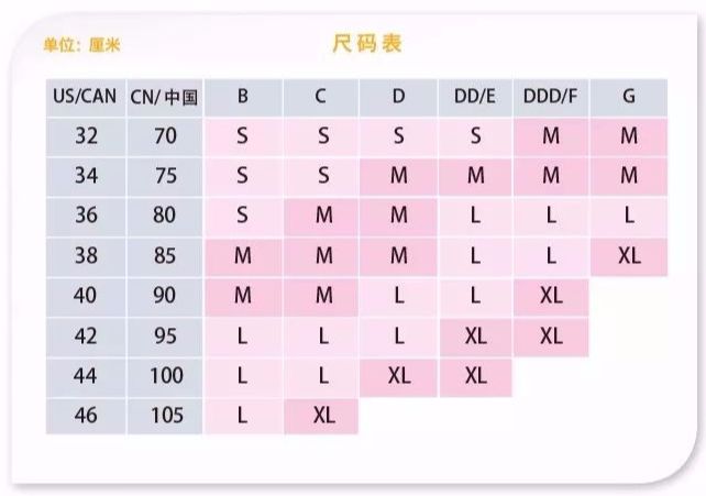 哺乳内衣尺码_哺乳内衣尺码对照表