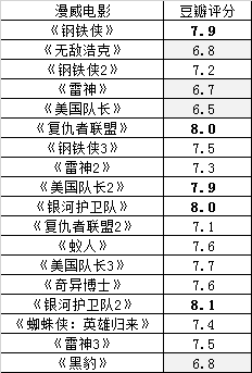 为什么电影票房比人口多_云南少数民族人口占比(3)