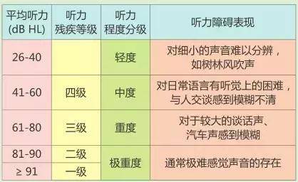 如何看懂一张纯音听力图?