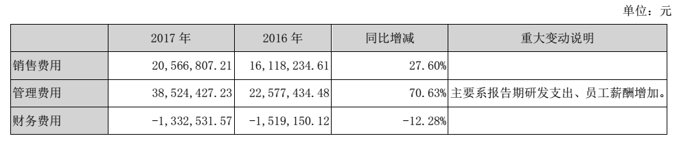 佳发安泰发力智慧教育产品，2017年净利润增长18.39%