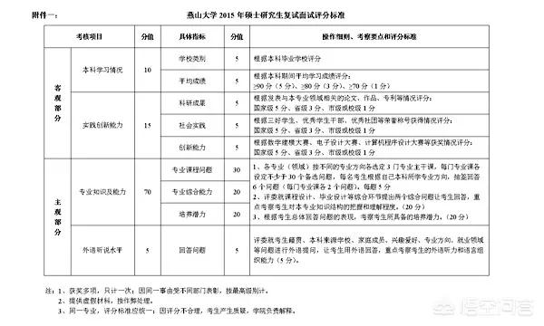 录取线多少人口_人口普查(3)