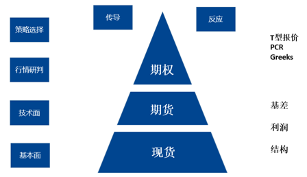 回溯历史,实例剖析期权应用场景,展望商品期权运用策略