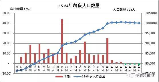 2017劳动力人口_廉价劳动力图片