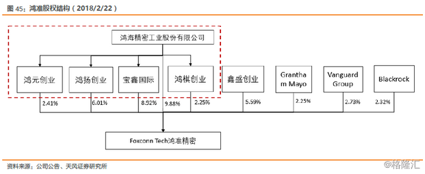 富士康与鸿海的千丝万缕