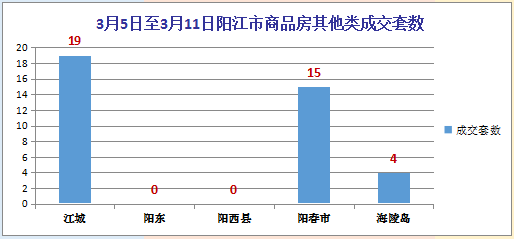 阳江市gdp算阳春吗_粤东西北 振兴指数 重磅来袭 潮汕在哪里(3)