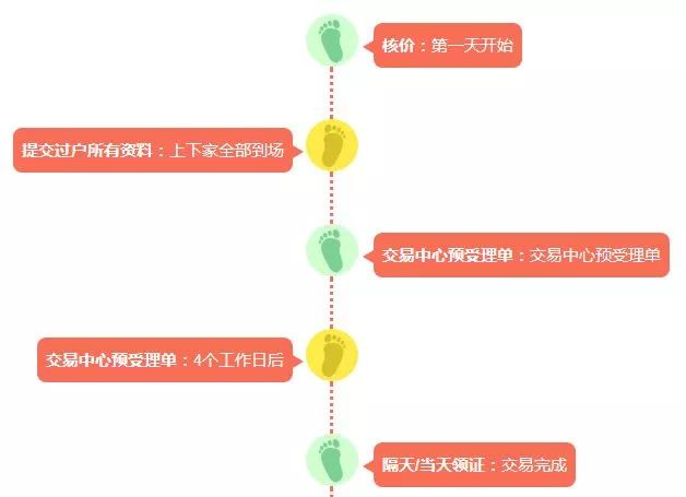 速看!上海住房抵押贷款有变化!附最新限购、房