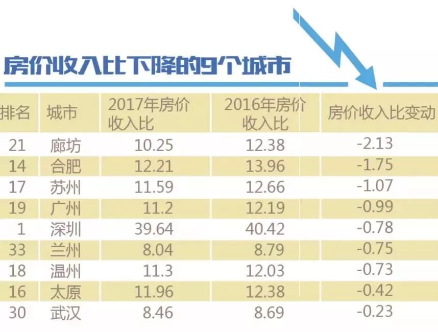 弥勒市gdp烟草占比_南京都市圈GDP突破4万亿元,南京市占比升至37.3 ,其他各市呢(2)