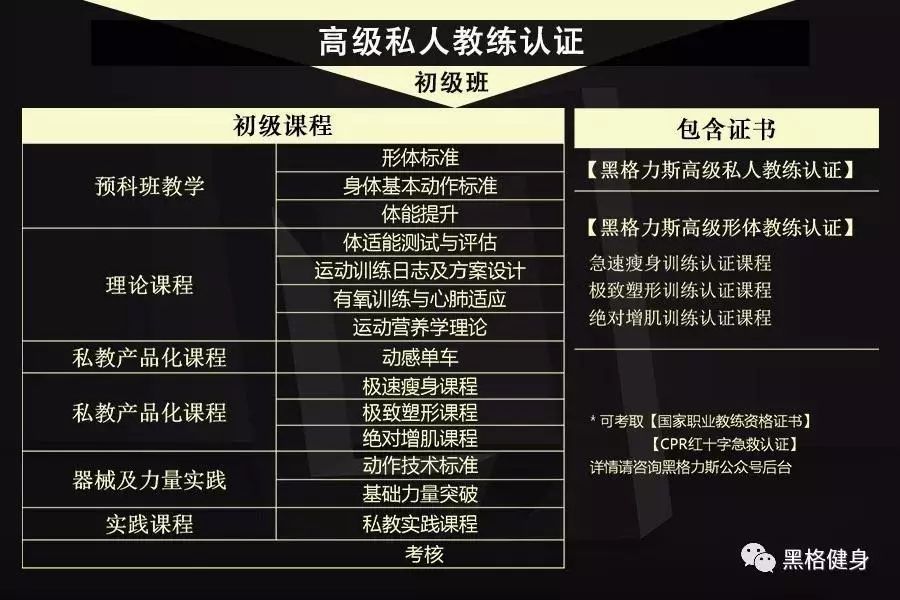 选择不同层次的课程,真正意义上的健身是需要▼新兴时代的健身市场,不