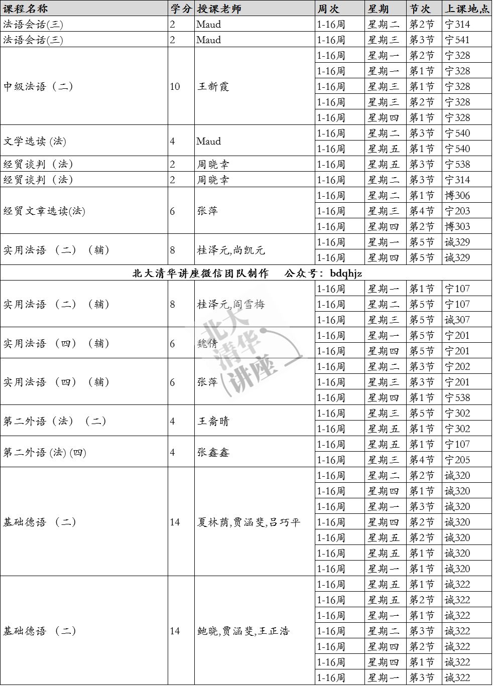 对外经贸本科课表(2018年 春)国贸,法学,金融,外语学院