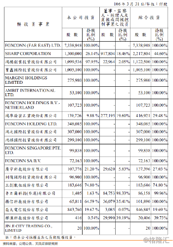 富士康与鸿海的千丝万缕